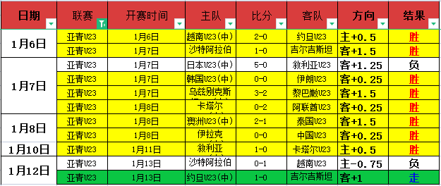 狂潮逆转,帕尔默帽子,戏法助切尔,乐鱼体育,LeYu,Sports,乐鱼体育官网,乐鱼体育官网,乐鱼体育下载