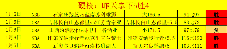 年澳洲,决赛起跑失,误逆袭夺冠,乐鱼体育,LeYu,Sports,乐鱼体育官网,乐鱼体育官网,乐鱼体育下载