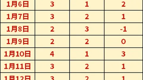 亚洲女足杯预选赛分组结果公布：中国台北队入D组，中国香港队驻G组