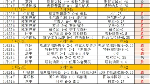 国足对抗澳洲全力应战：战术革新引发热议：双后腰配置猜想？塞鸟首发引关注：王钰栋列替补名单？